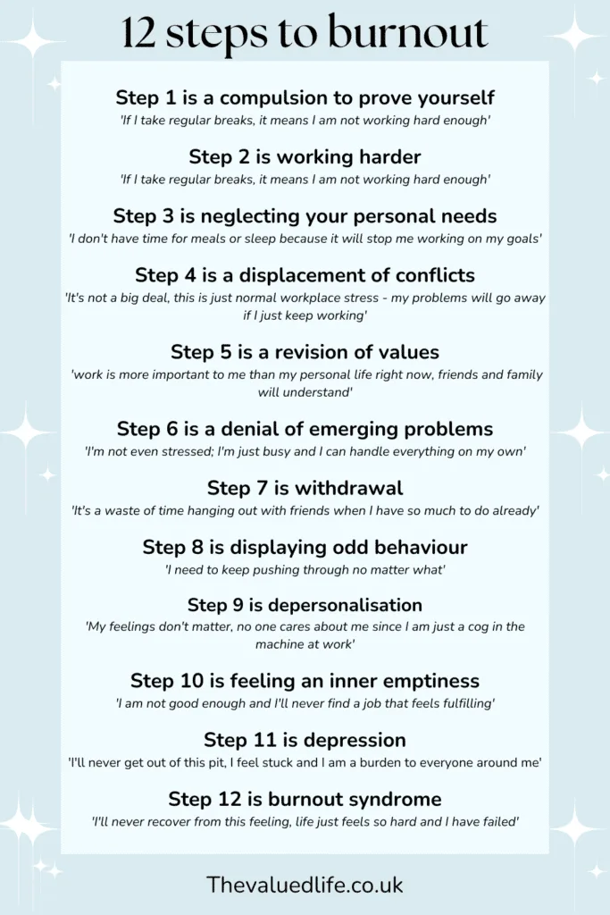 12 steps to burnout infographic list