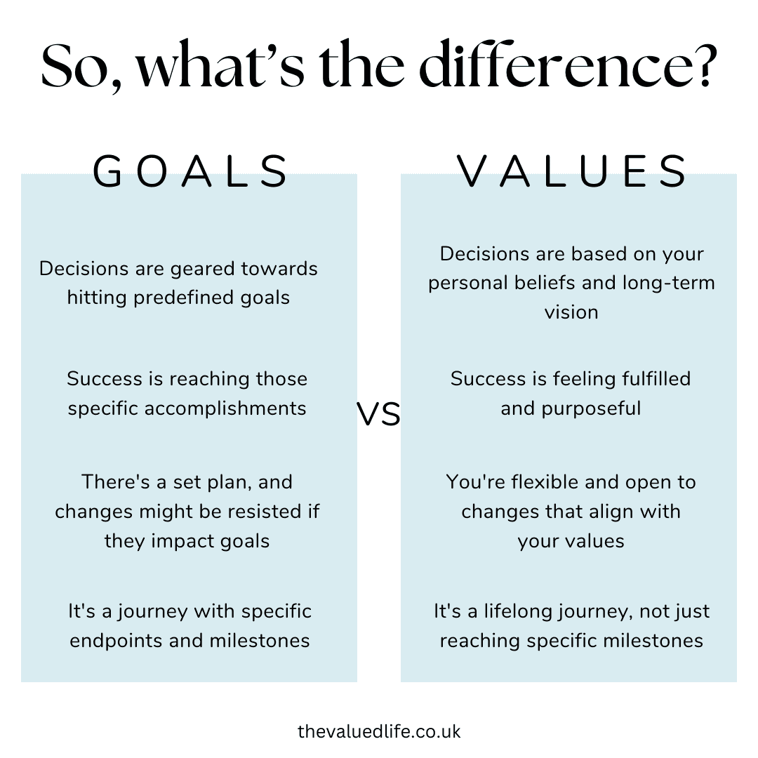 What Is The Difference Between Values And Goals - 7 Key Differences