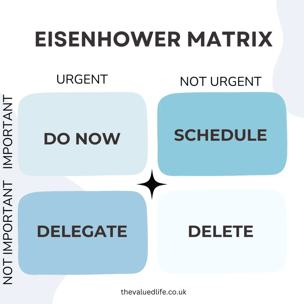 Eisenhower Matrix diagram showing four quadrants labeled: 'Do Now' for tasks that are urgent and important, 'Schedule' for tasks that are important but not urgent, 'Delegate' for tasks that are urgent but not important, and 'Delete' for tasks that are neither urgent nor important. This matrix is a tool to help individuals delegate as a perfectionist by categorizing and prioritizing tasks effectively