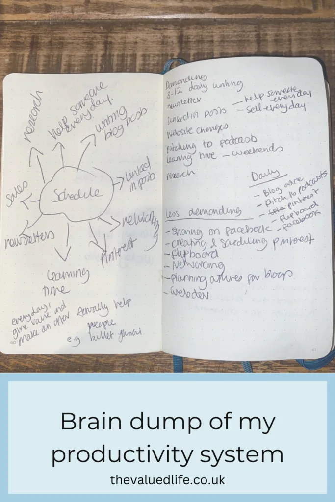 A brain dump of a productivity system written in an A6 bullet journal, featuring a mind map around the word 'schedule' with ideas like research, newsletters, and networking. This page reflects the benefits of switching from an A5 to an A6 bullet journal for focused, compact planning