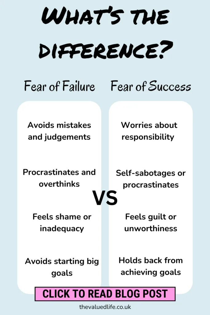 Infographic titled 'What's the Difference?' comparing fear of failure and fear of success. Fear of failure includes avoiding mistakes and judgments, procrastination, feelings of inadequacy, and avoiding big goals. Fear of success includes worrying about responsibility, self-sabotage, feelings of unworthiness, and holding back from achieving goals.